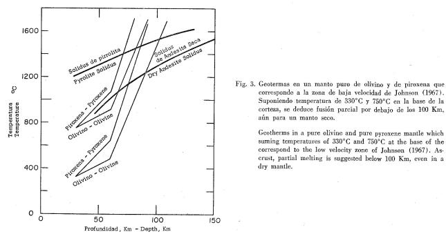 Estudio sobre la zona de Baja Velocidad y las distintas capas de la tierra. Fig-3
